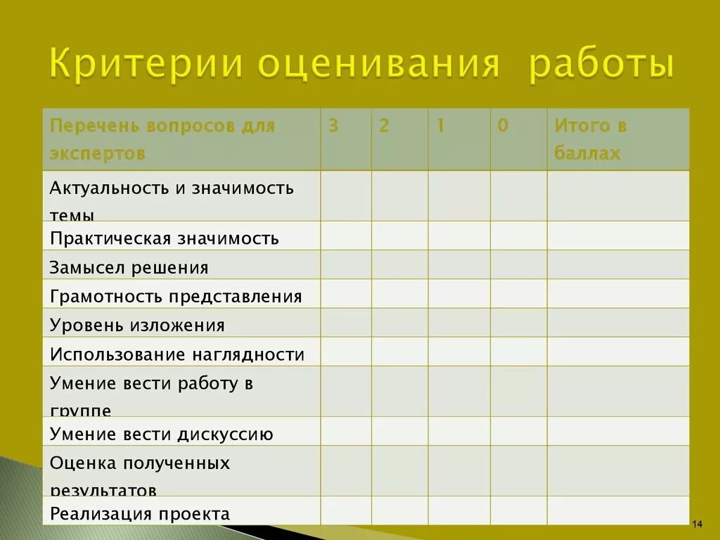 Слова оценки работы. Критерии оценивания. Критерии оценки работы. Критерии оценивания работы. Критерии оценки работы в группе на уроке.