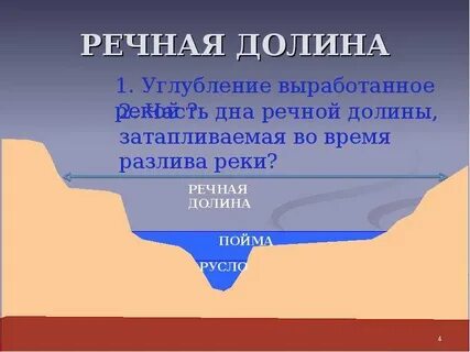 Речная долина