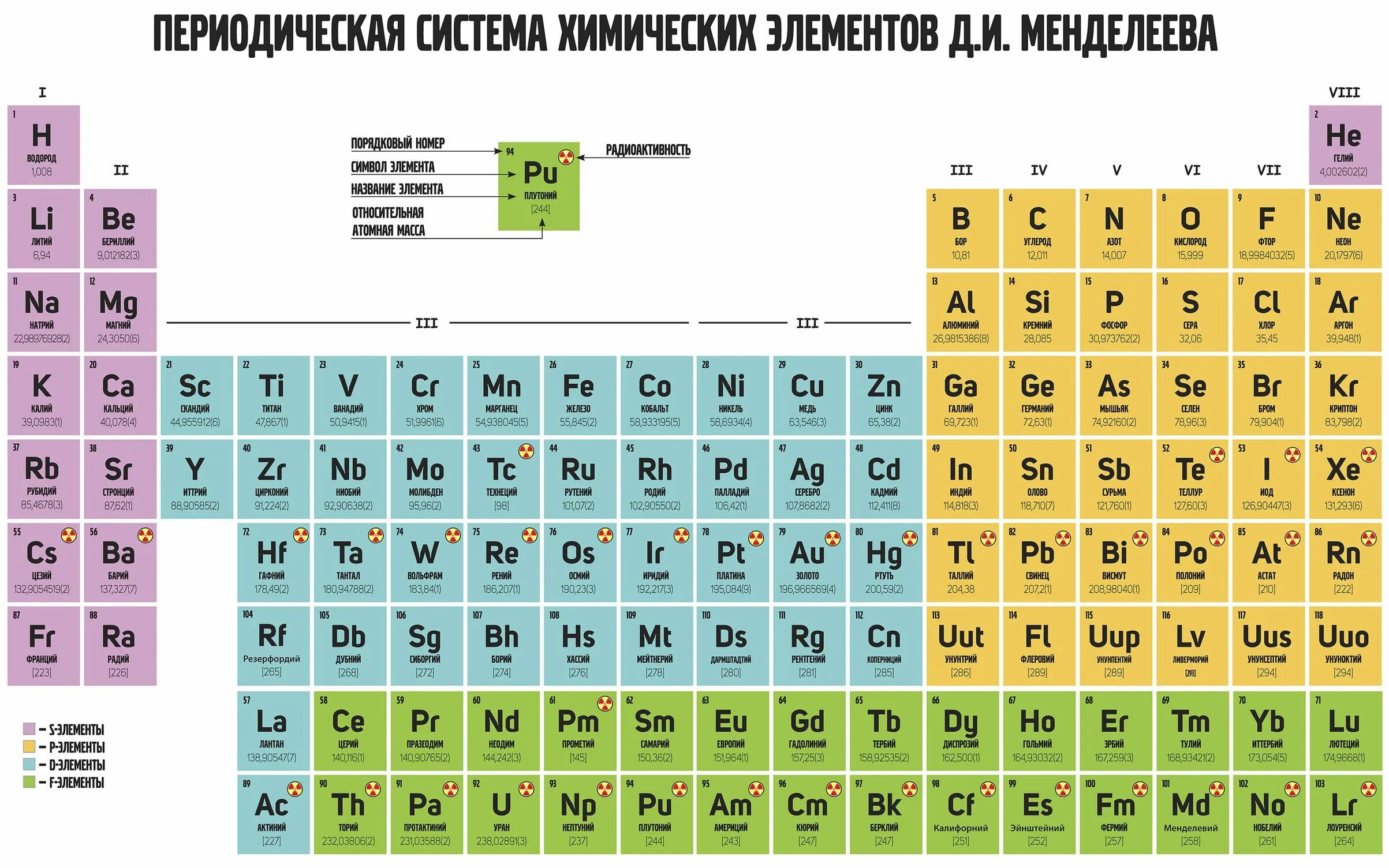 Озон таблица менделеева