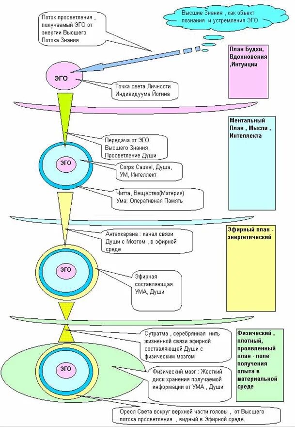 добрые качества человека которые составляют богатство души человека. тело душа и дух в православии. 12 качеств которые составляют богатство души человека. душевные составляющие человека. психологическое здоровье и его составляющие.