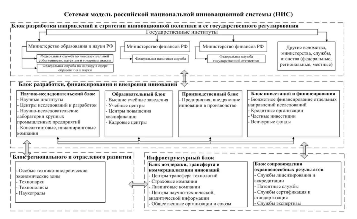 Принципы управления инновациями