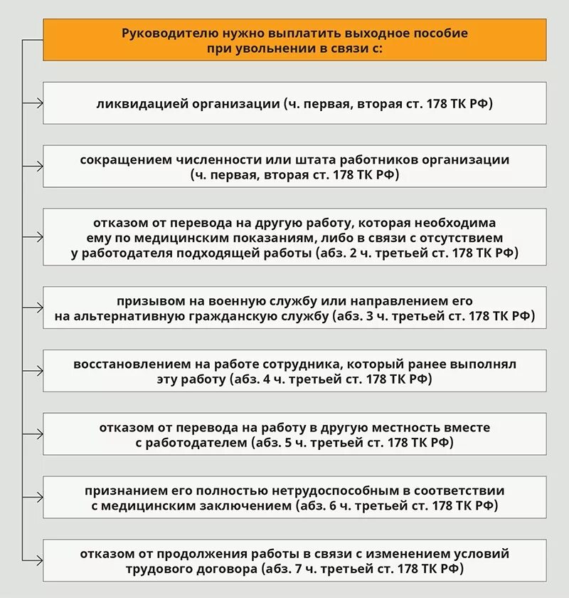 Сколько получу при увольнении. Выплаты работнику при увольнении. Выплата выходного пособия. Выплаты положенные при увольнении. Компенсация работникам при увольнении.