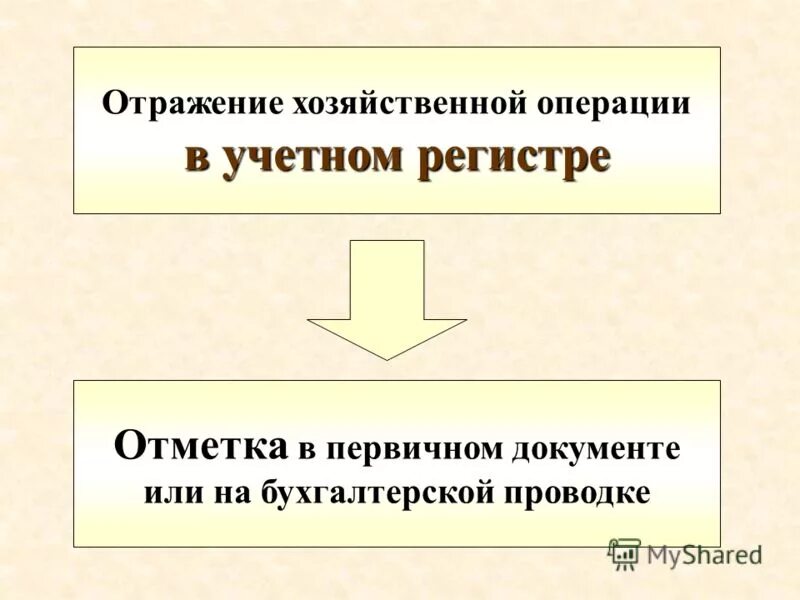 Документ отражающий хозяйственные операции