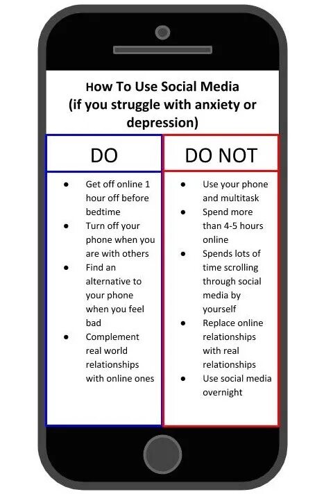 Social Media depression. Addiction to social Media. Scrolling social Media. Social Media means.