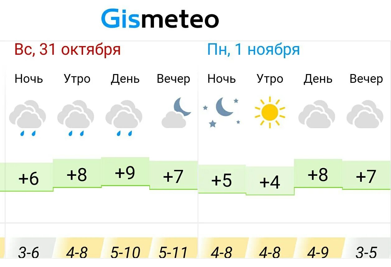 Погода в Альметьевске. Погода в Альметьевске сейчас.