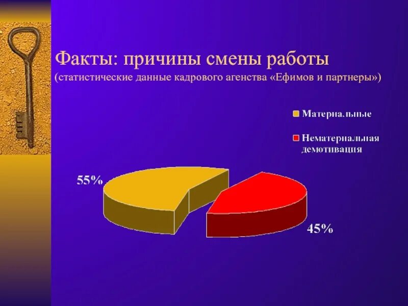 Главная причина смены года. Мотивы смены работы. Причины смены работы. Причина изменения работы. Причины сменить работу.