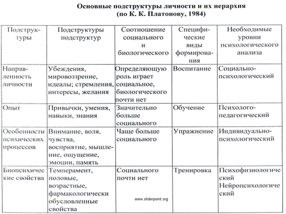 Подструктуре отражения соответствуют