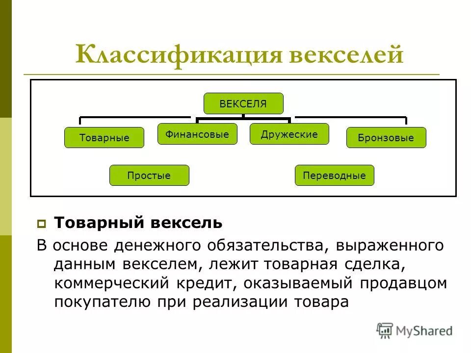 Организация учета векселей