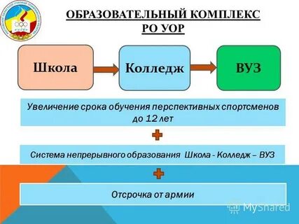 Колледж вуз отсрочка