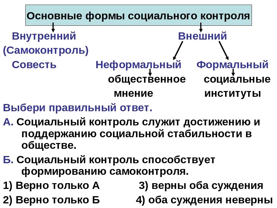 Направления социального контроля