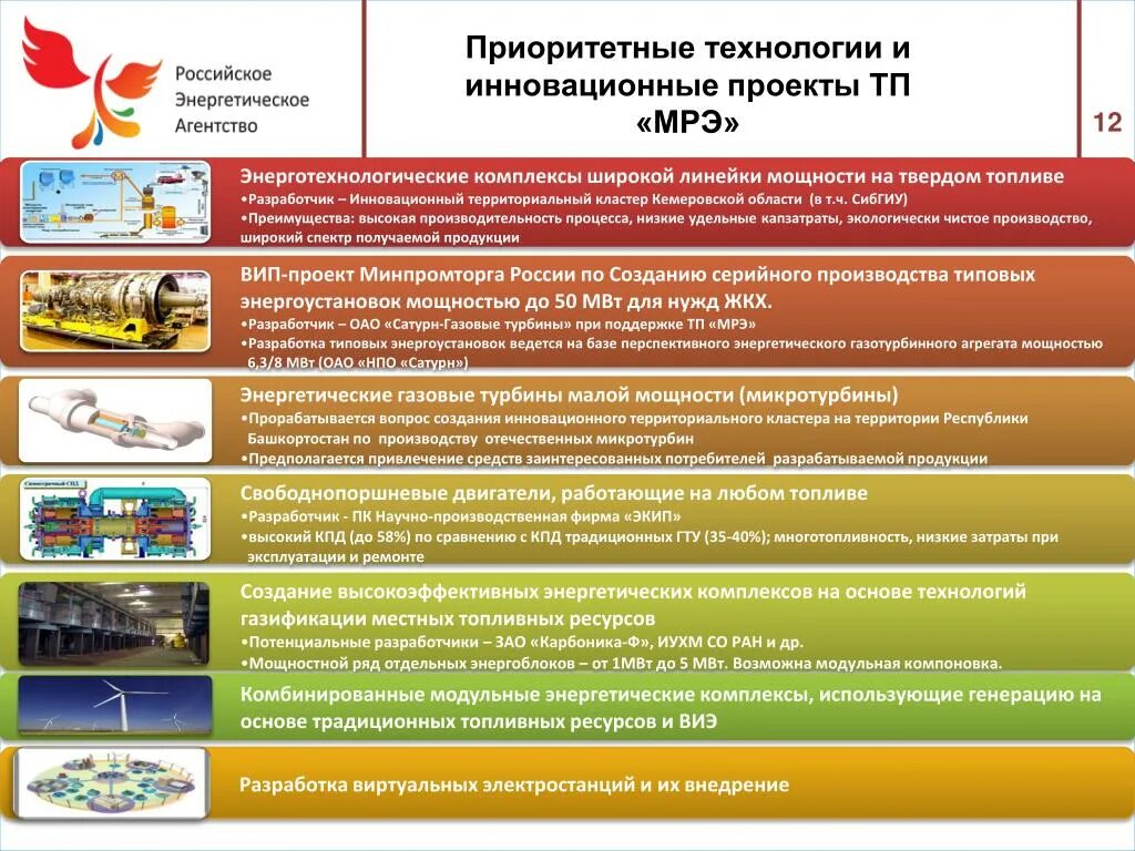 Список приоритетных направлений. Приоритетные технологичные проекты. Технологии приоритетных направлений. Комплекс приоритетных технологий. Особенности выбора приоритетных направлений инновационного проекта.