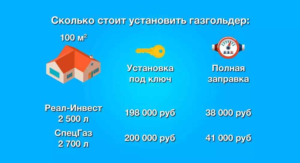 Как рассчитать объем газгольдера. Нормы расположения газгольдера. Расход газа в Газгольдере для частного дома. Газгольдер для частного дома расчет объема.