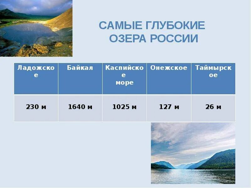 Самого глубокого озера в мире. Самое глубокое озеро в России. Какие самые глубокие озера в России. Самые глубокие озера таблица. Самые глубокие озера России таблица.