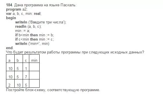 Дна программа на языке Паскаль program a2.