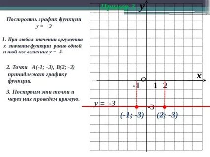 Постройте график 1 3y