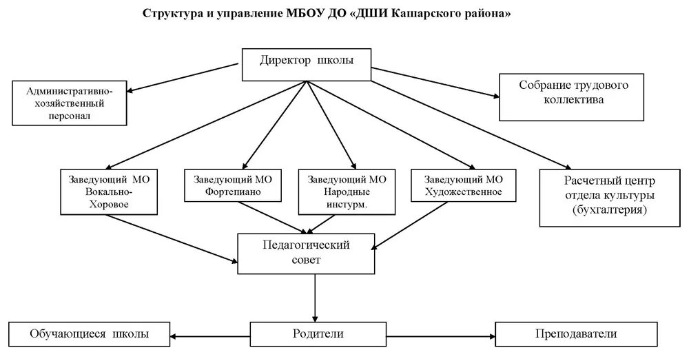 Административно- управленческий персонал (АУП). Административно-хозяйственные работники в школе это. Административно-хозяйственный персонал. Административно-хозяйственные работники это. Должности управленческого персонала