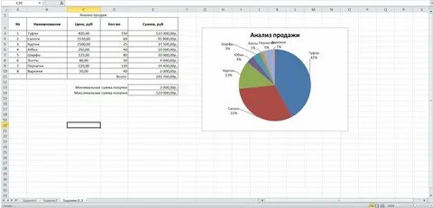 Общая сумма продаж это