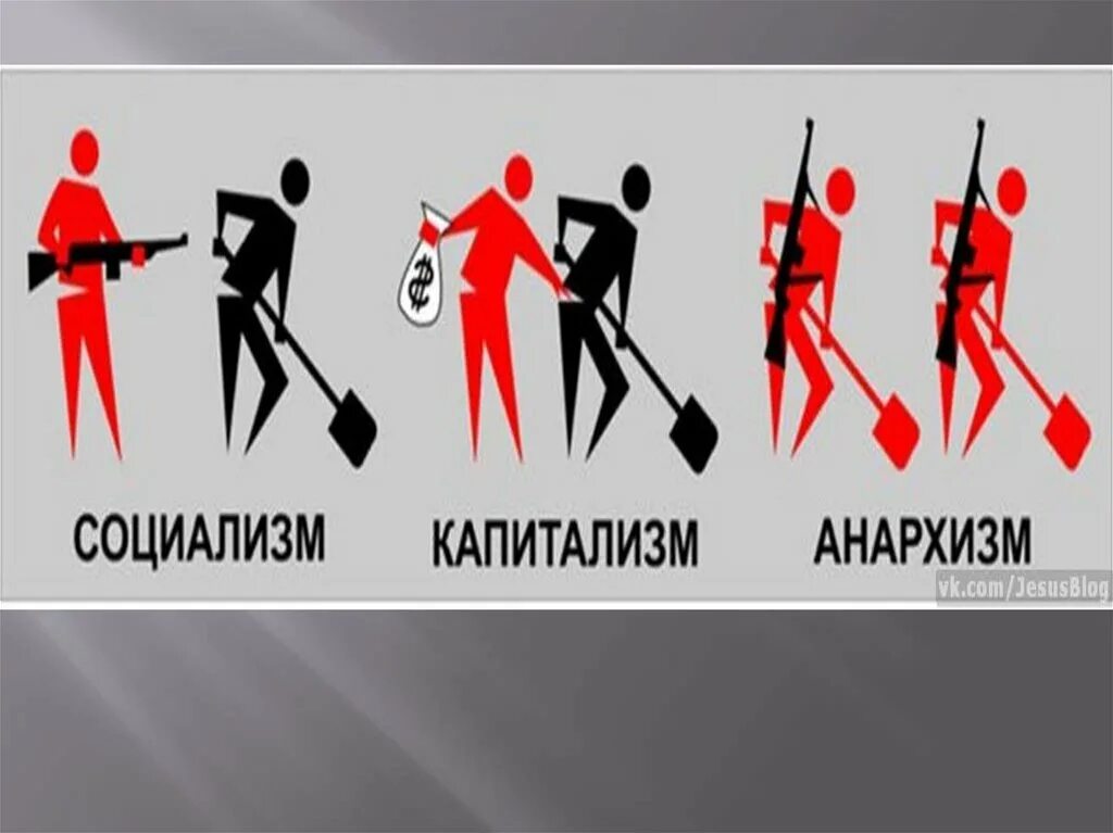 Соц анархизм. Анархо социализм. коллективистский анархизм. социализм капитализм анархизм. капиталистический анархизм.