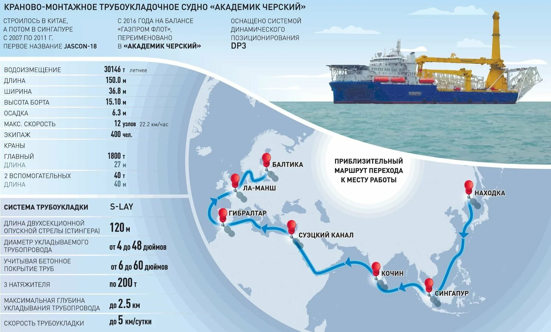 Северный поток сколько. Северный поток-2 на карте маршрут. Северный поток 2 маршрут. Трасса Северного потока 2 на карте. Северный поток маршрут.