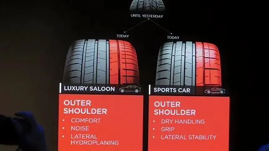 P zero luxury saloon. Pirelli Luxury Saloon. Pirelli p Zero Sports car. Pirelli p Zero Luxury Saloon. Pirelli PZERO Sports car.