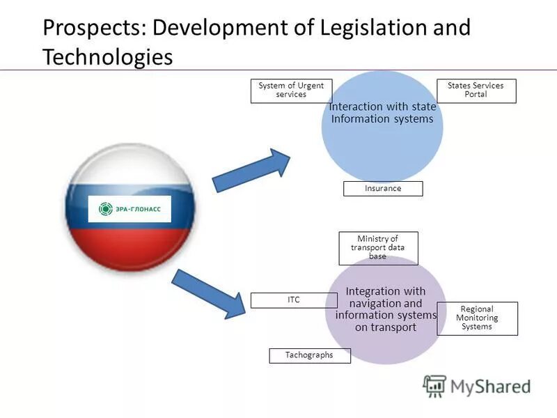 Ict картинки. Современные информационные технологии. Information and communications technology. Карьерный рост. Современные информационные телекоммуникационные технологии.