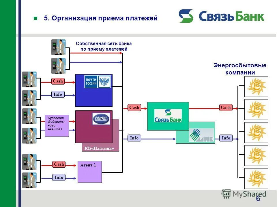 Банковский платежный субагент пример. Окно приема платежей. Операторы по приему платежей.