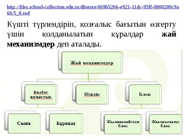 Http files school collection ru. Жай механизмдер блок. Жай механизмдер 7 сынып презентация. Жай механизмдер презентация. Жай механизм.