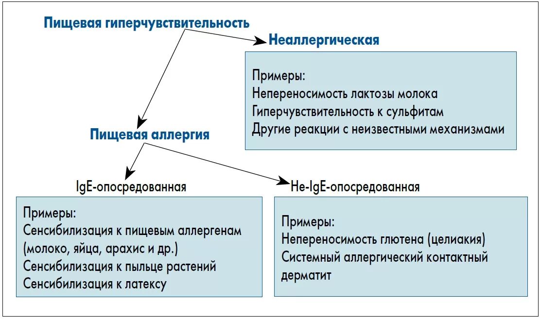 Развитие реакции у ребенка