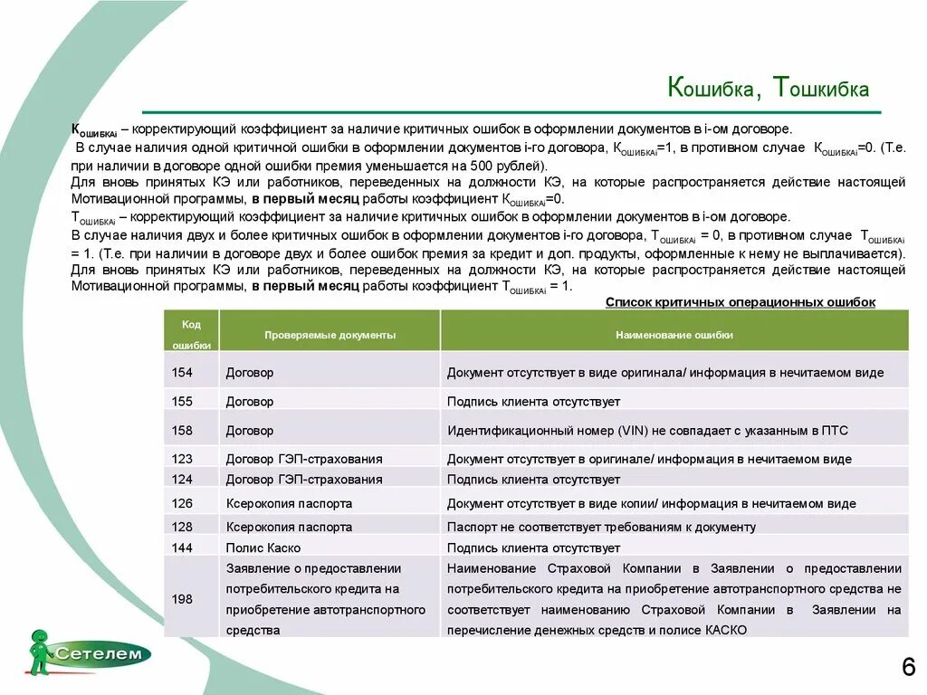 В проекте контракт ошибки. Ошибки в договоре. Документы с ошибками в оформлении. Мотивационная программа. Документы отсутствуют.