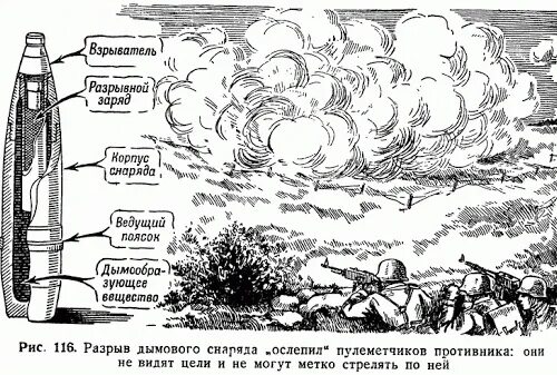 Electro-thermochemical tank guns. A weapon of the distant future