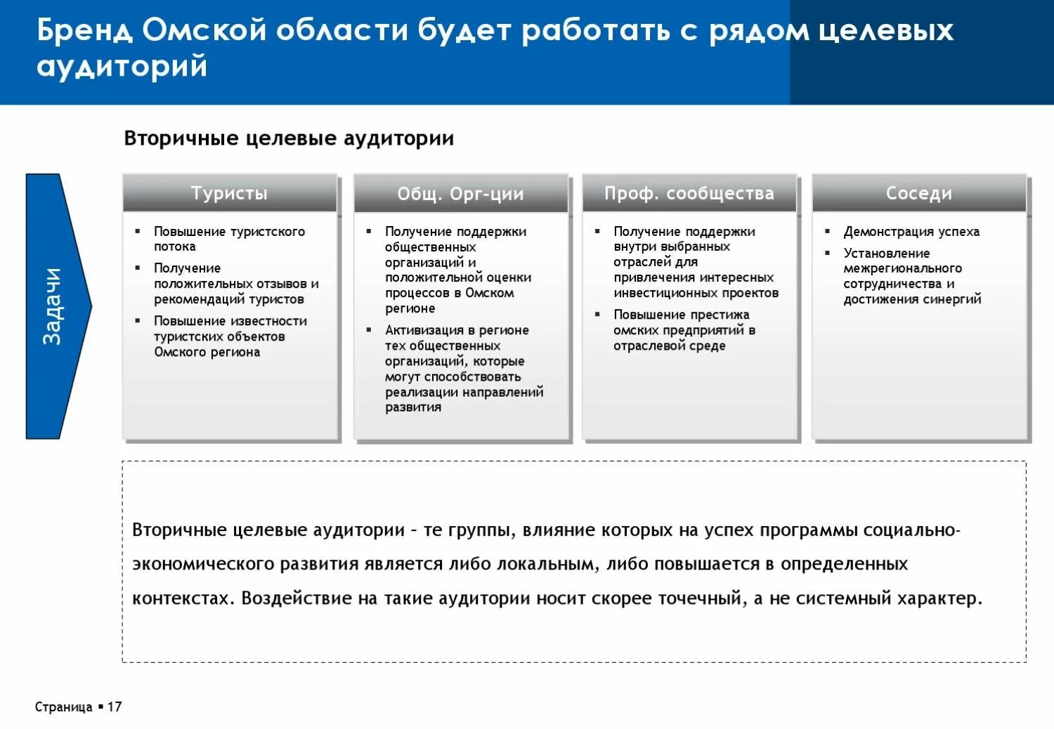 Целевые группы предприятия. Потребности работников. Целевая группа 141. Целевая группа. Целевые группы перечислить.