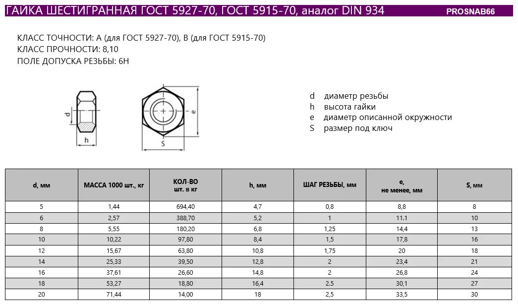 Din 934 гайка шестигранная m 8 ZN.