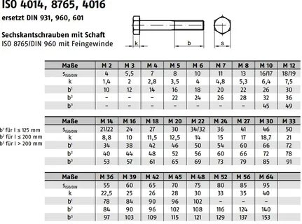 Din en iso