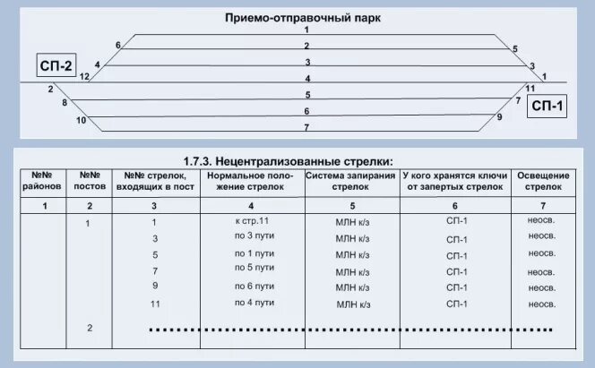 Какое нормальное положение стрелок. Нормальное положение стрелок на главных и приемо отправочных путях. приема отправочны йпарк. приёмо-отправочный путь. приемо-отправочный путь это.