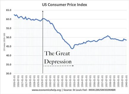 Economics Essays: Causes of Great Depression.
