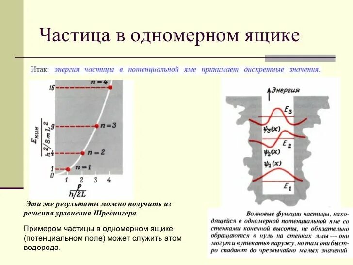 Потенциальный ящик. Одномерный потенциальный ящик. Микрочастицы примеры. Частица в потенциальном ящике. Частица в одномерном потенциальном ящике.