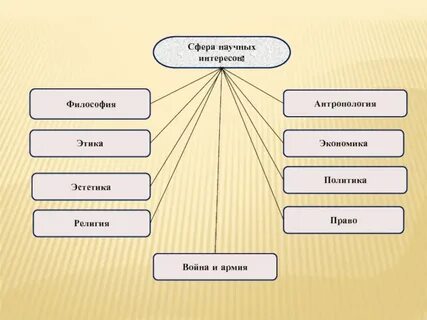 Область научных интересов примеры