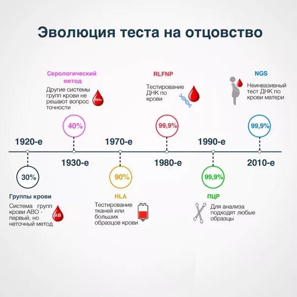 ДНК тест. Тест ДНК на отцовство. Результат анализа ДНК на отцовство. Анализ ДНК на родство.