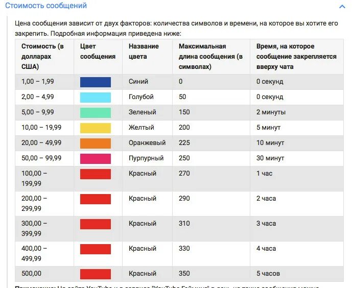 Как изменить тему в телеграмме. Как изменить цвет сообщений в телеграмме. Характер бренда, тон рекламного сообщения. Тон сообщения. Как поменять цвет в телеграмме.