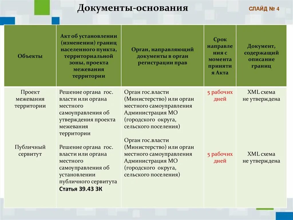 Документ основание. Документ основание виды. Тип документа основания. Документ основание или документ-основание. Назовите документ основания