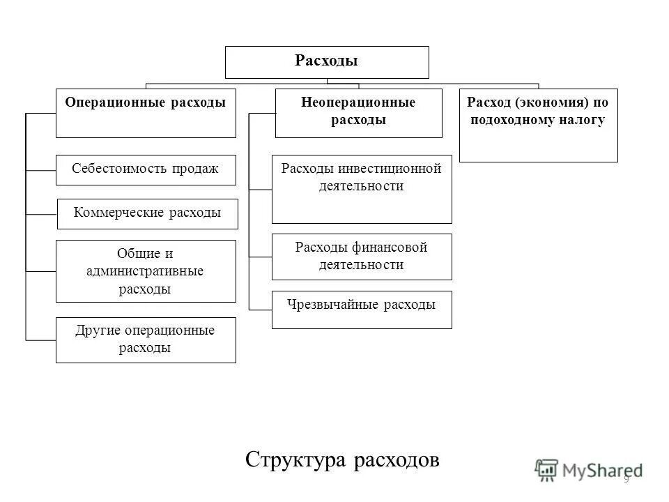 инвестиционные расходы примеры. расходы по инвестиционной деятельности. инвестиционные расходы фирм. расходы по финансовой деятельности. инвестиционная себестоимость.