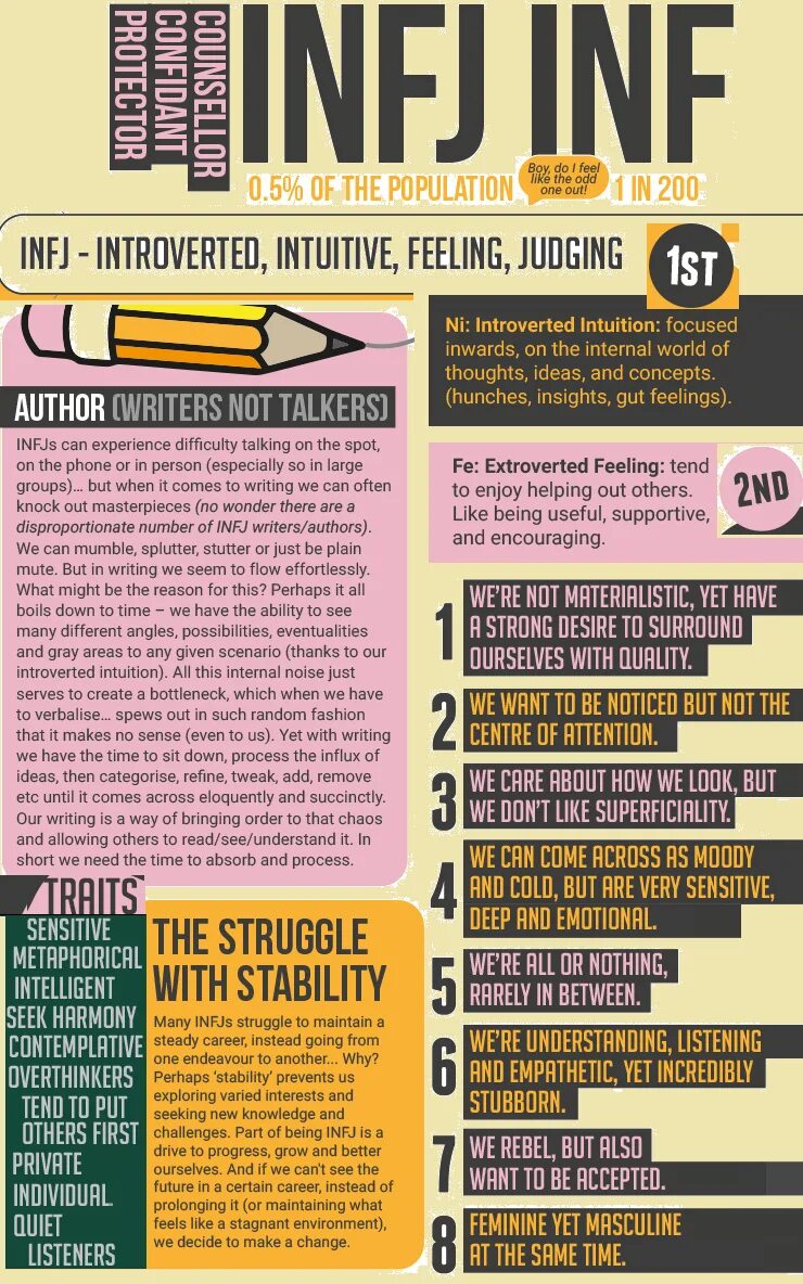 Infj тип. Infj. infj personality type. infj 2w1 тип личности.