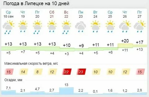 Погода в курске в ноябре 2024