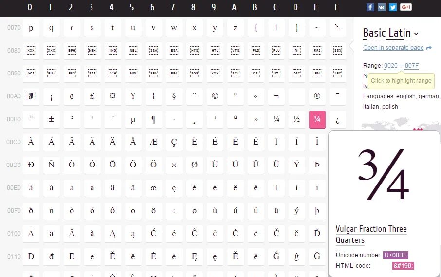 Java unicode. Unicode java таблица. юникод java список. юникод ташкент боря. unity unicode zodiac.