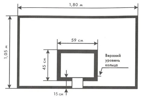 Расстояние от пола до баскетбольного кольца