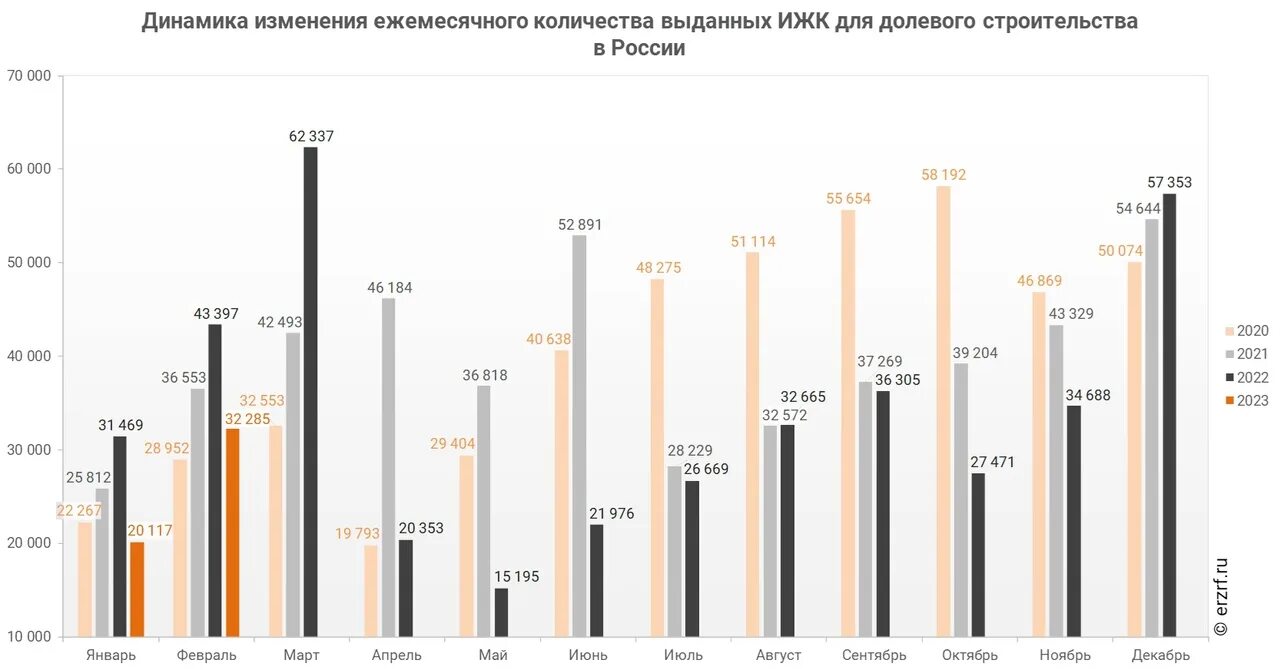 Сколько самолетов построила россия