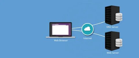 Dns сервера в браузере