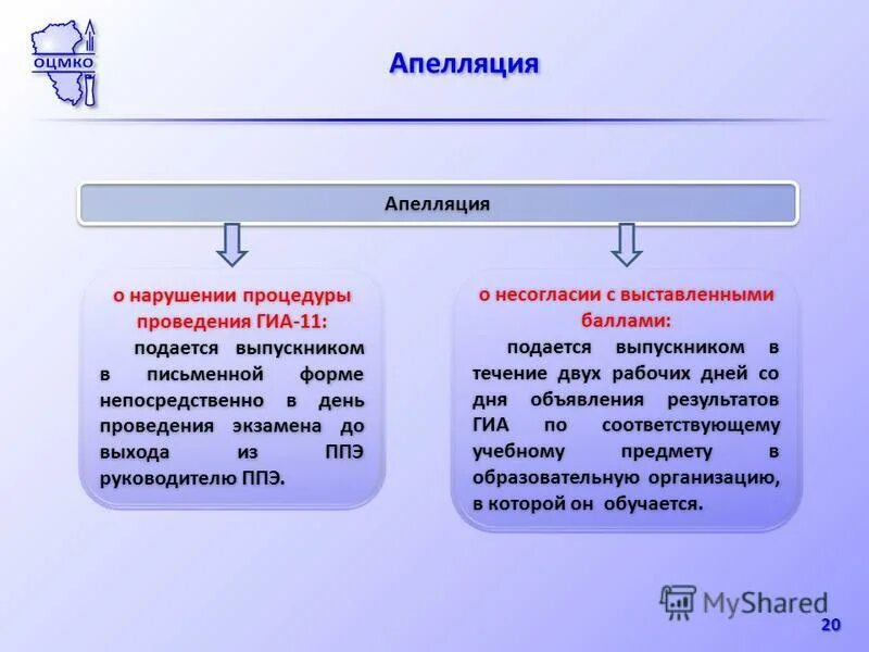 апелляцию о нарушении порядка гиа подают. апелляцию о нарушении порядка гиа подают. апелляция огэ. апелляцию о нарушении порядка гиа подают. процедура проведения гиа.