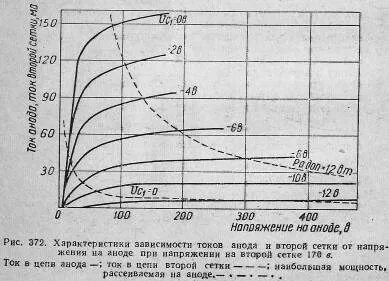 6 п 18