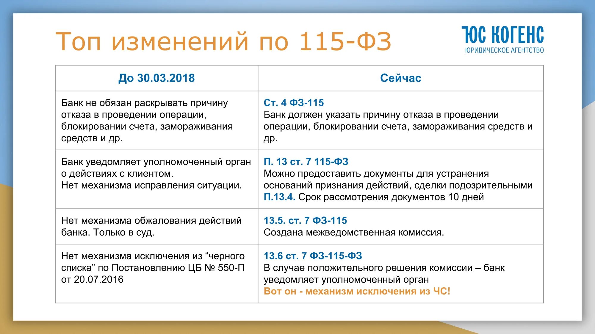 По 115 ФЗ банк вправе отказать клиенту. Основания отказа по закону 115 ФЗ. Рекомендации ЦБ по 115 ФЗ. Ответ на запрос банка по 115 ФЗ. Отказ банка в операции